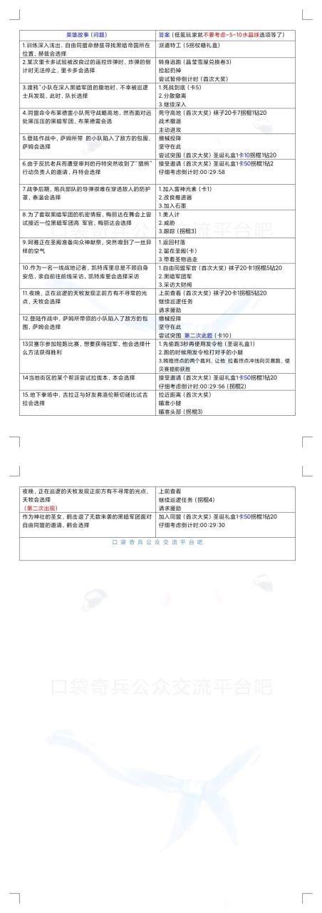 《口袋奇兵》圣诞故事汇活动攻略答案大全分享