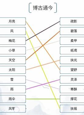 《我的文字世界》博古通今通关攻略