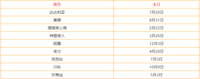 《原神》3.3全角色生日表