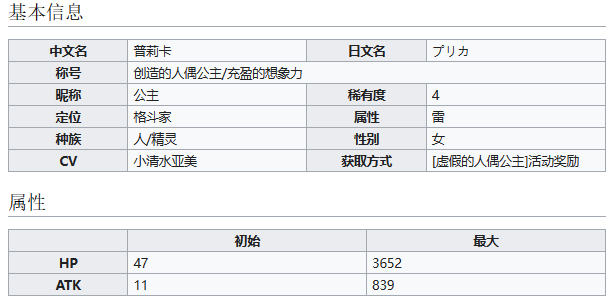 《世界弹射物语》创造的人偶公主普莉卡介绍