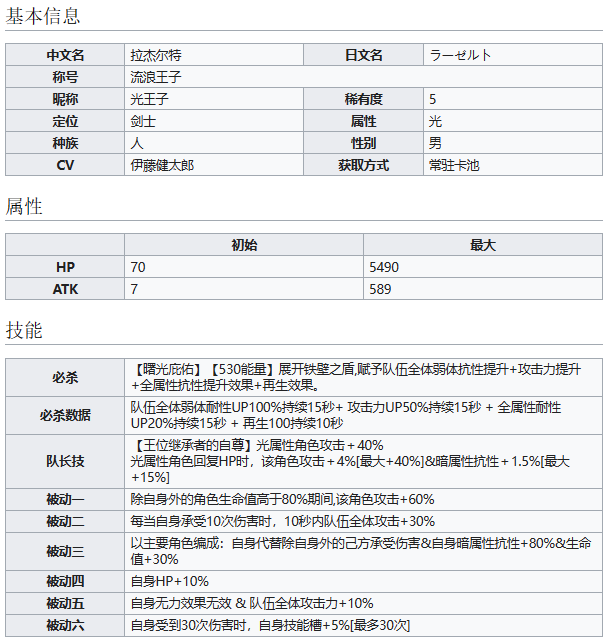 《世界弹射物语》流浪王子拉杰尔特技能介绍