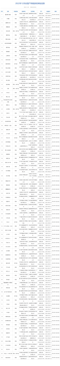 2022游戏版号过审一览