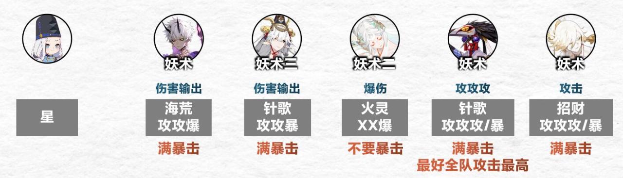 《阴阳师》傀儡师秘闻第9层通关阵容攻略