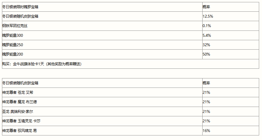 《英雄联盟手游》冬日银装宝箱奖励概率一览