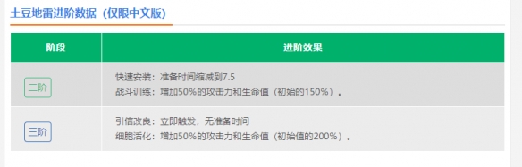 《植物大战僵尸2》土豆地雷介绍