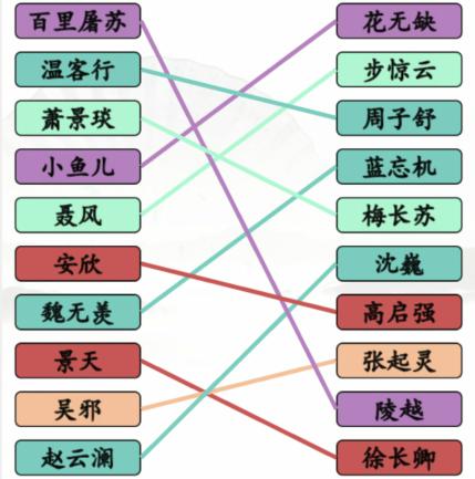 《汉字找茬王》红蓝对手连线男1男2通关攻略