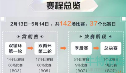 《王者荣耀》2023年春季赛赛程一览