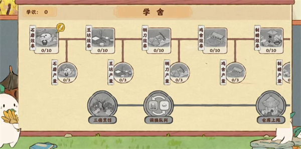 《桃源深处有人家》萝萝学舍加点攻略