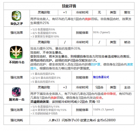 《第七史诗》赛娜强度解析一览