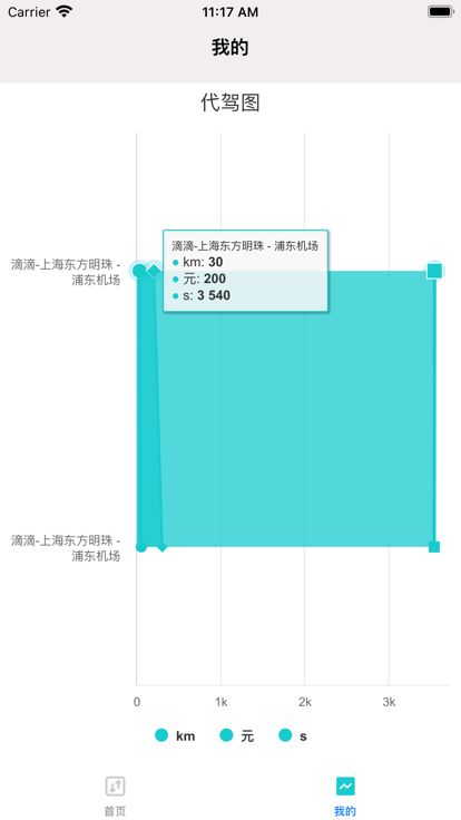 小布代驾册看视频app安卓免费版图片1