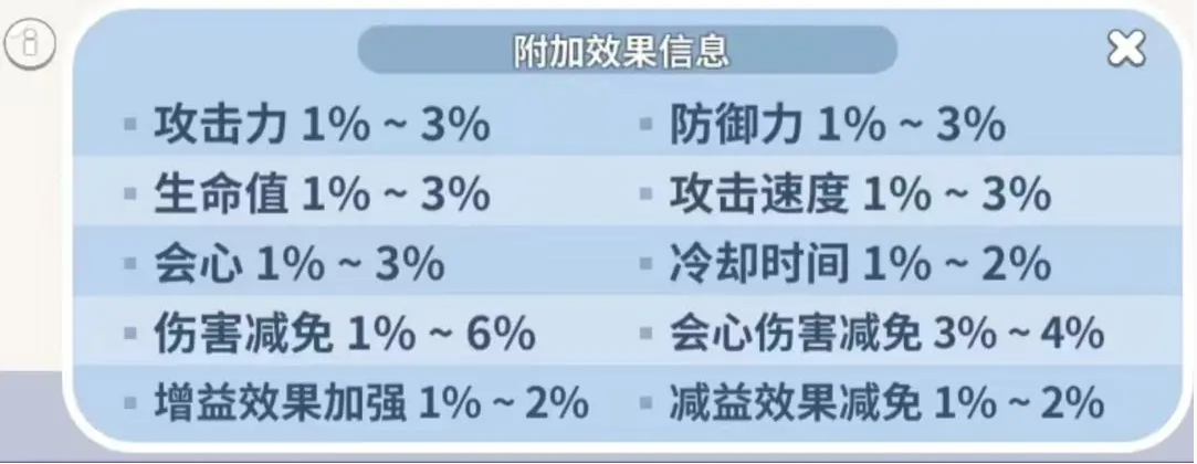 《冲呀！饼干人：王国》配料介绍一览