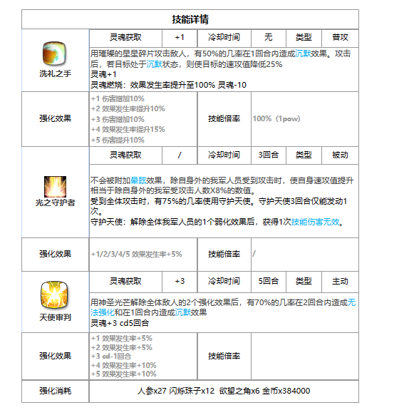 《第七史诗》月光英雄安洁莉卡介绍一览